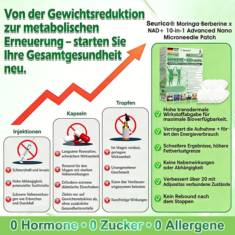 Offizieller US-Shop | 🧑⚕️🩺Seurico Moringa · Berberine × NAD+ 10-in-1 Advanced Nano Microneedle Patch — Einmal täglich, sichtbare Ergebnisse in 7 Tagen