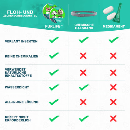 FurLife™ 8 Months Flea and Tick Free